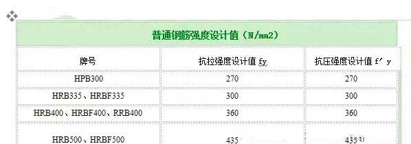 山阳加固公司分享如何计算植筋拉拔力？